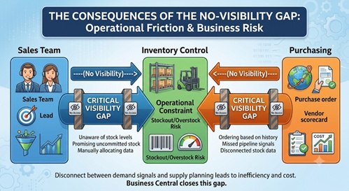 Top 5 ERP customer misconceptions illustrated